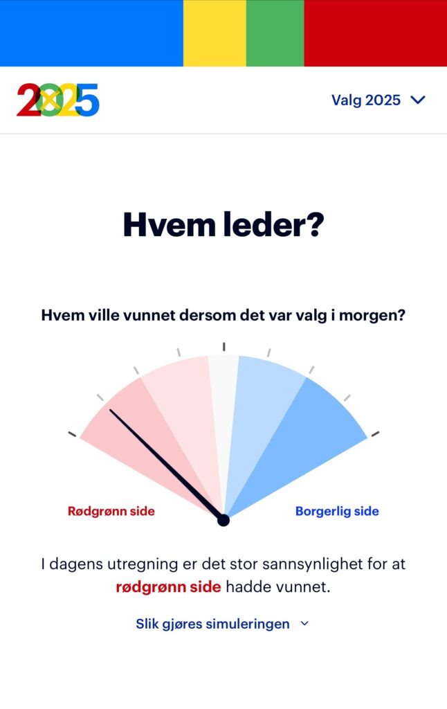 Aftenpostens grafikk for Stortingsvalget 2025