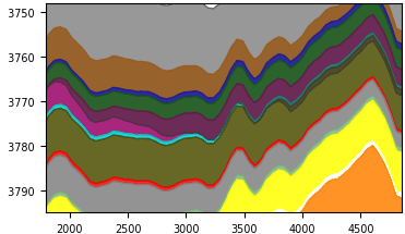 Animation simulating how COHIBA-models can be updated during a drilling process.
